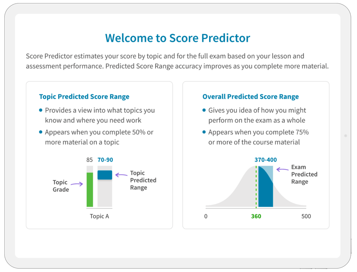 Score Predictor Table 1