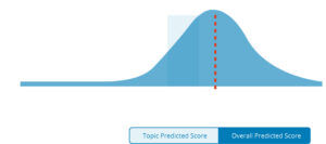 Score Predictor infographic